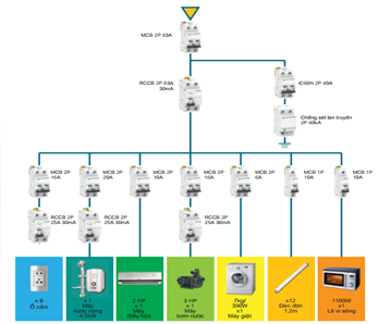 Thicongdienvanphong1